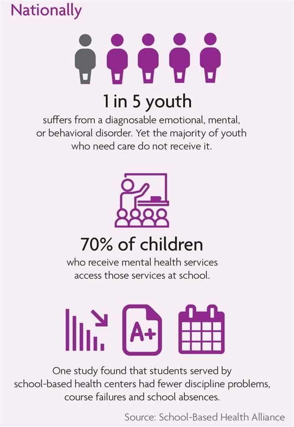 School Based Stats
